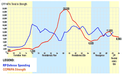 Click on image to see full-sized version CPP NPA