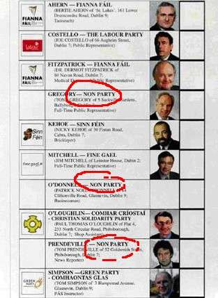 Image of ballot paper with independents indicated as "Non Party"