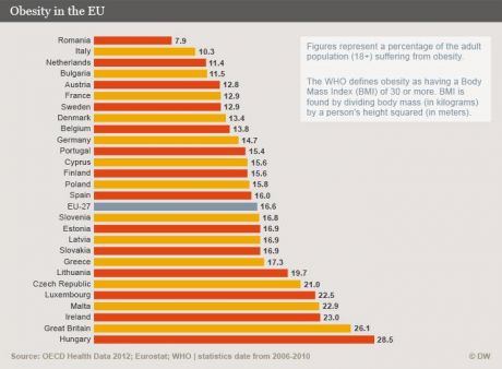 Click on image to see full-sized version Combination of statistics from WHO, OECD and Eurostat.